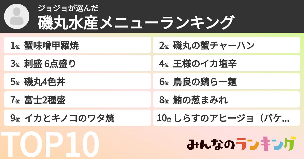 ジョジョさんの「磯丸水産メニューランキング」