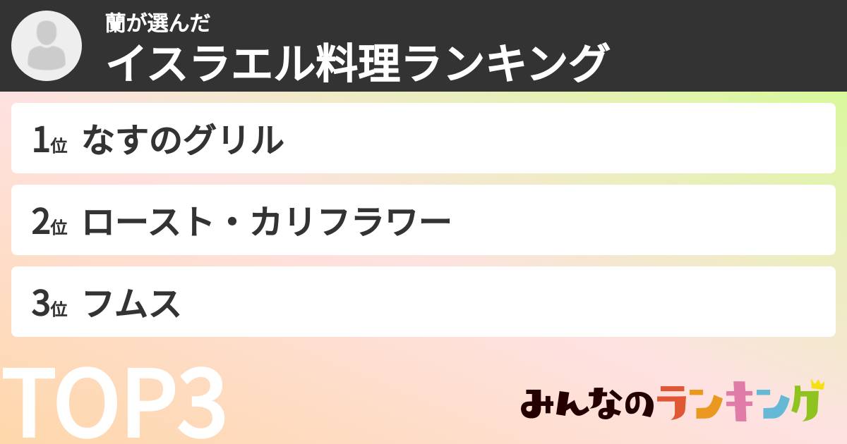 蘭さんの「イスラエル料理ランキング」