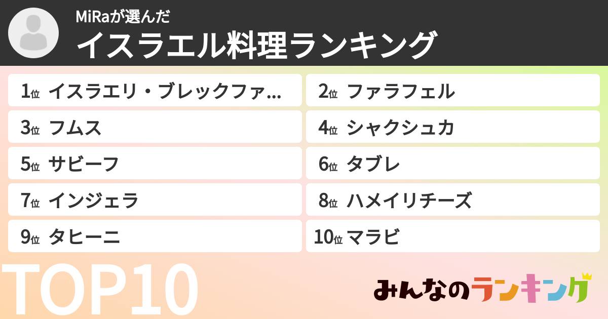 MiRaさんの「イスラエル料理ランキング」