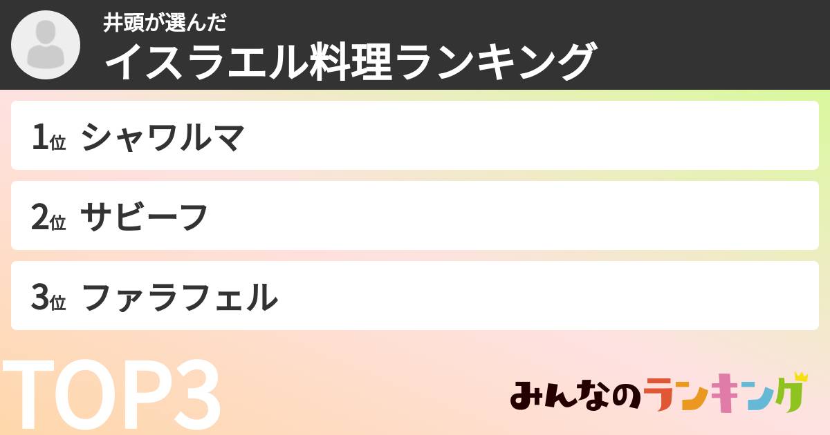 井頭さんの「イスラエル料理ランキング」
