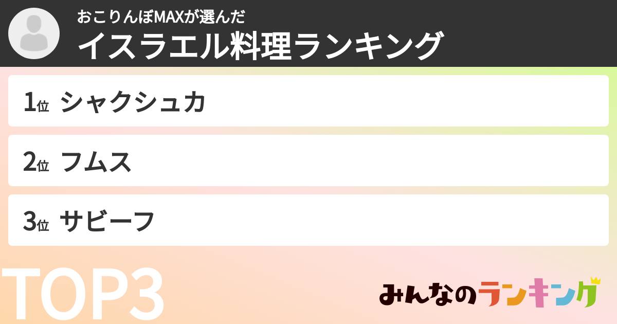 おこりんぼMAXさんの「イスラエル料理ランキング」