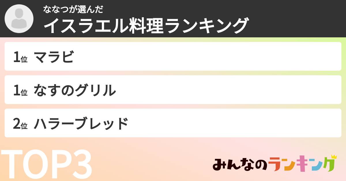 ななつさんの「イスラエル料理ランキング」