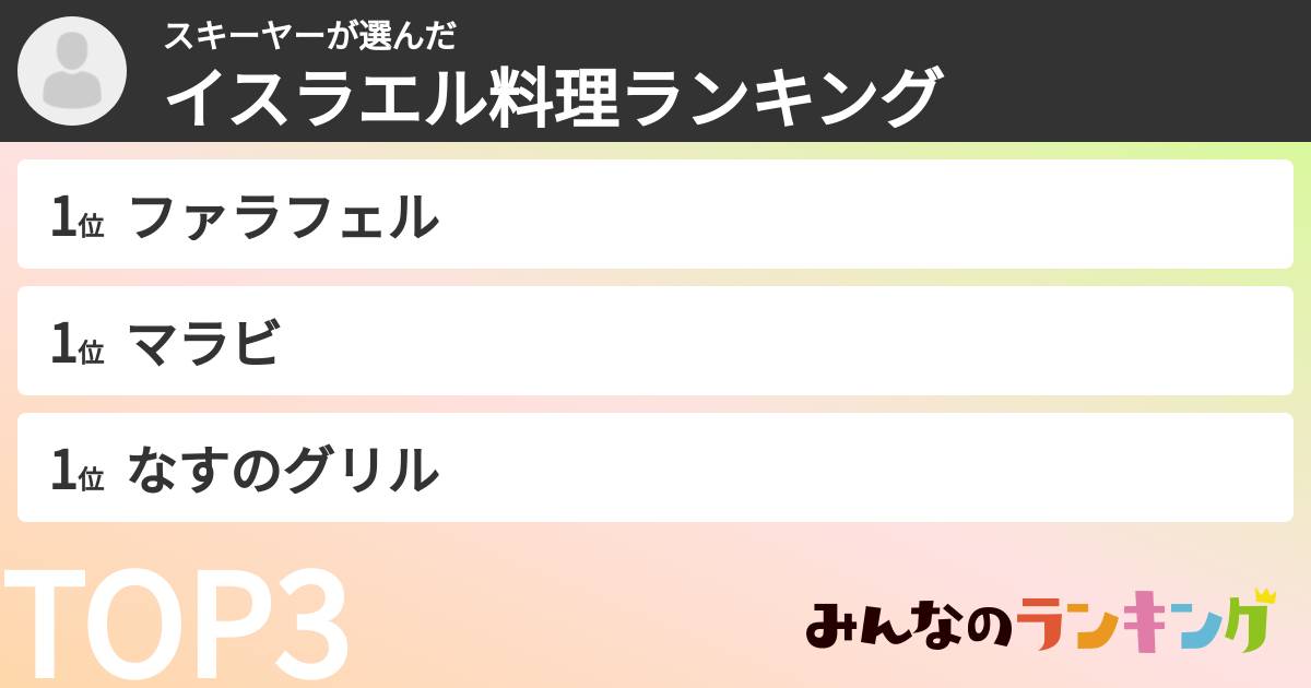 スキーヤーさんの「イスラエル料理ランキング」