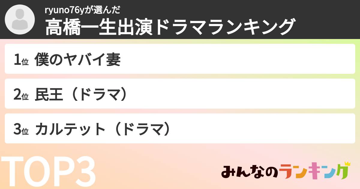 ryuno76yさんの「高橋一生出演ドラマランキング」