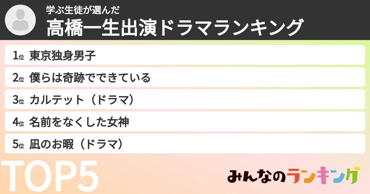 学ぶ生徒さんの「高橋一生出演ドラマランキング」