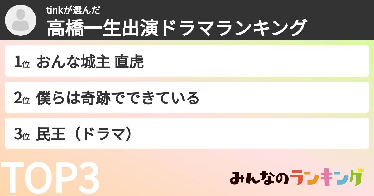 tinkさんの「高橋一生出演ドラマランキング」