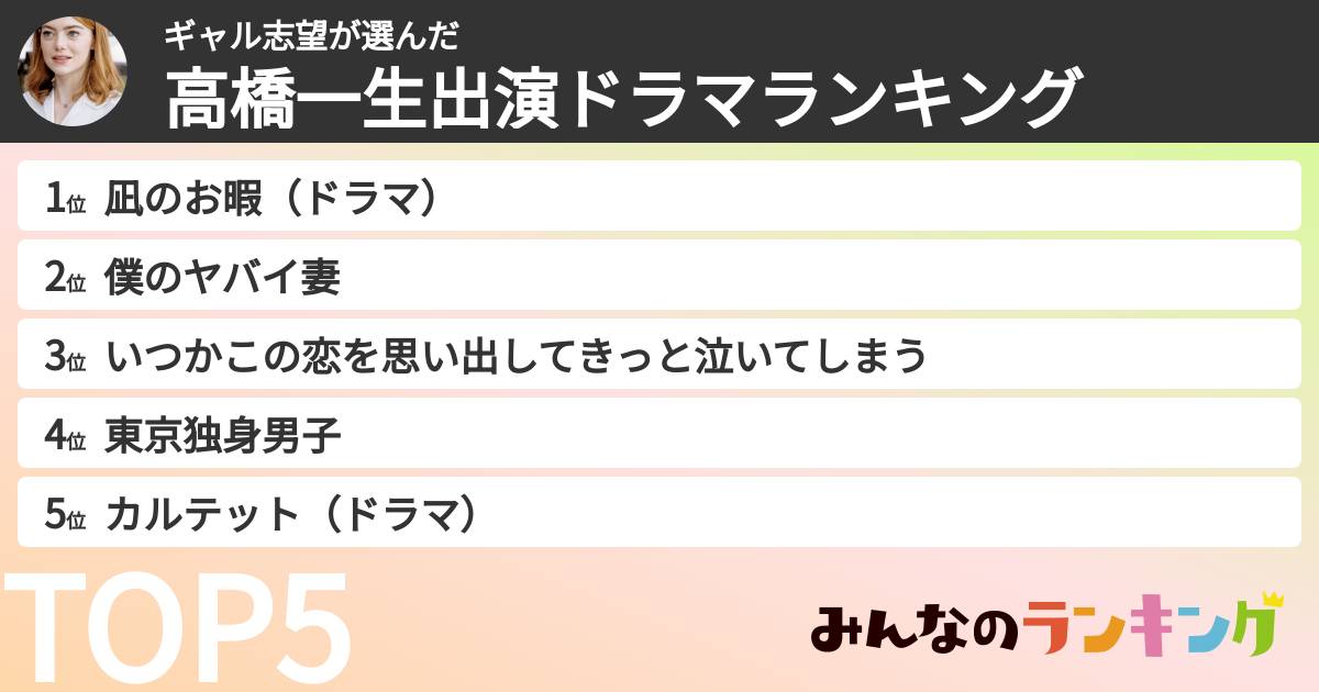 ギャル志望さんの「高橋一生出演ドラマランキング」