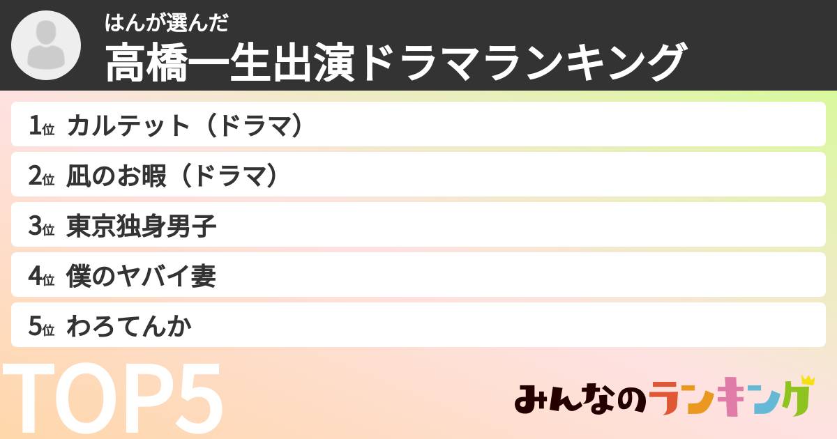 はんさんの「高橋一生出演ドラマランキング」