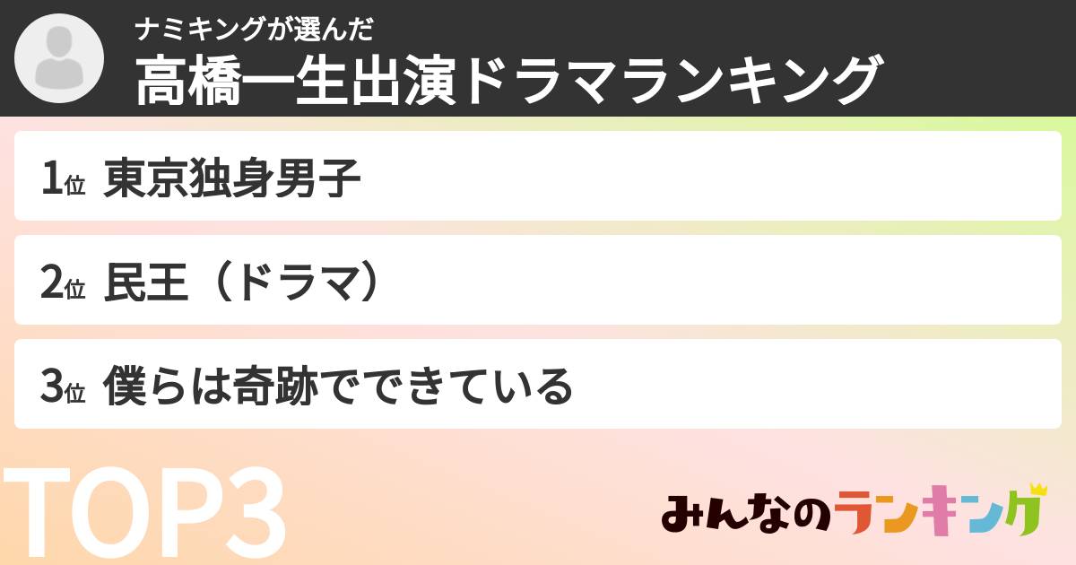 ナミキングさんの「高橋一生出演ドラマランキング」