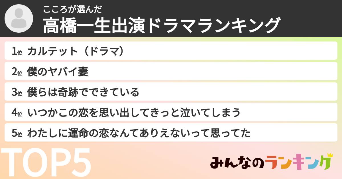 こころさんの「高橋一生出演ドラマランキング」