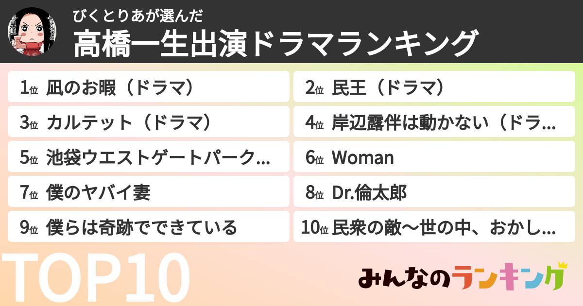 びくとりあさんの「高橋一生出演ドラマランキング」