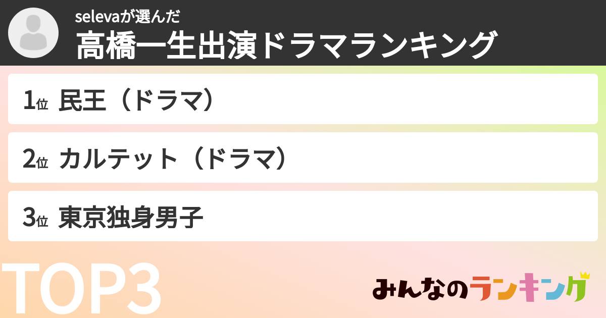 selevaさんの「高橋一生出演ドラマランキング」