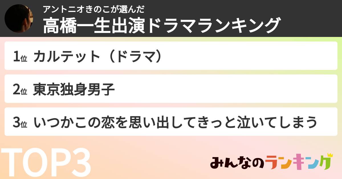 アントニオきのこさんの「高橋一生出演ドラマランキング」
