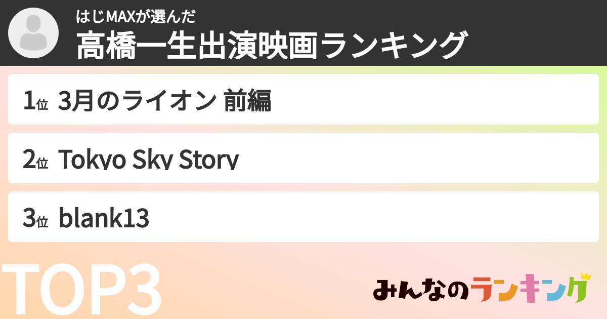 はじMAXさんの「高橋一生出演映画ランキング」