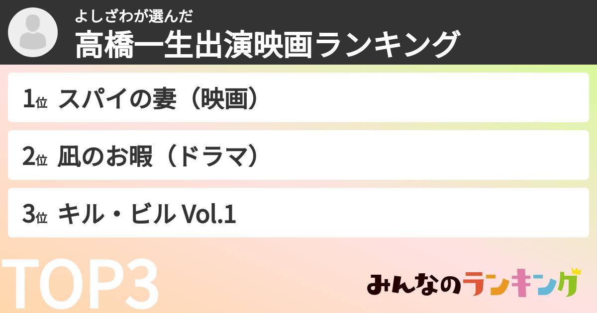 よしざわさんの「高橋一生出演映画ランキング」