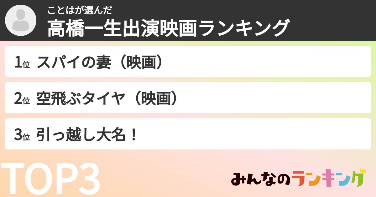 ことはさんの「高橋一生出演映画ランキング」