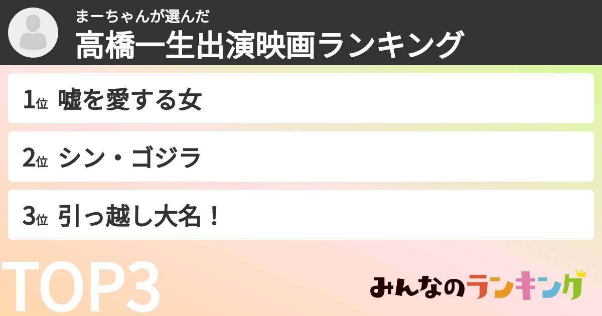 まーちゃんさんの「高橋一生出演映画ランキング」