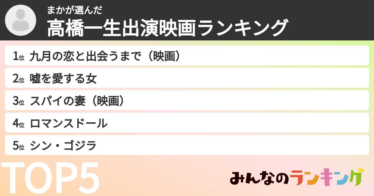 まかさんの「高橋一生出演映画ランキング」