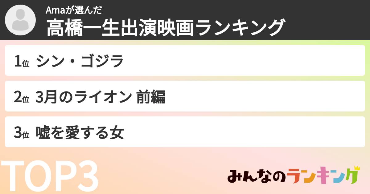 Amaさんの「高橋一生出演映画ランキング」
