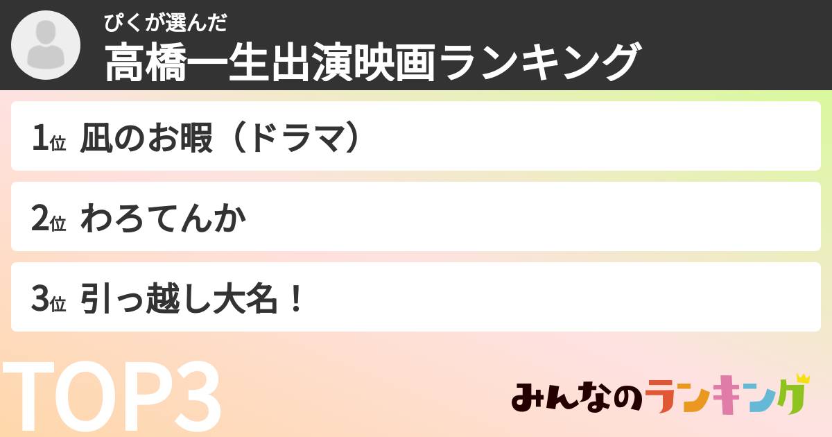 ぴくさんの「高橋一生出演映画ランキング」