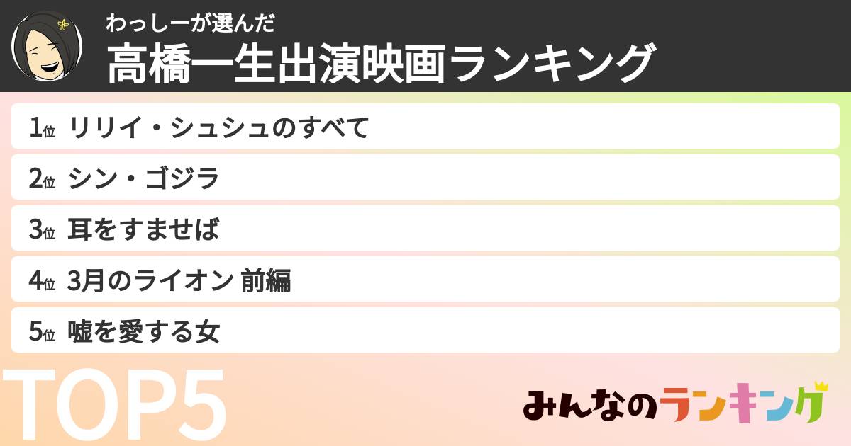 わっしーさんの「高橋一生出演映画ランキング」