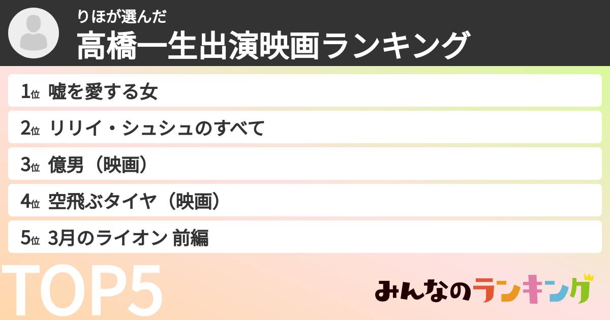 りほさんの「高橋一生出演映画ランキング」