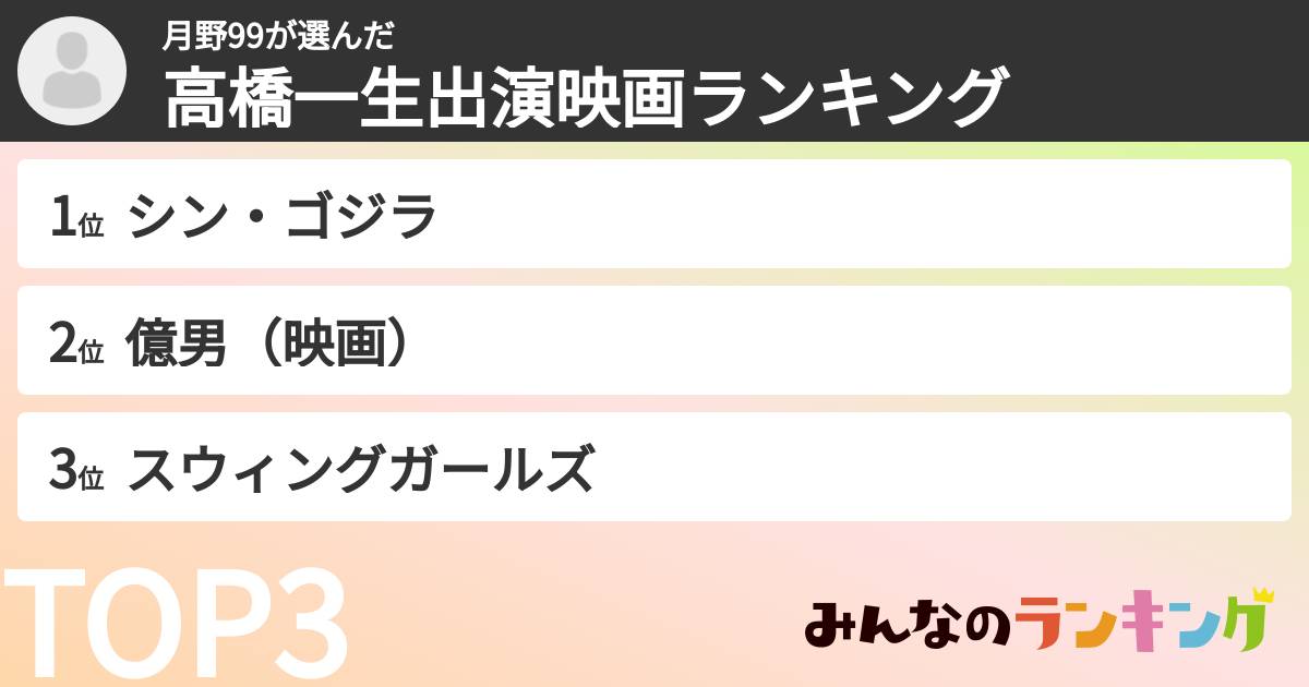 月野99さんの「高橋一生出演映画ランキング」