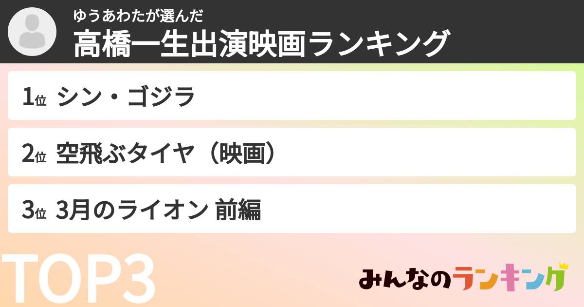 ゆうあわたさんの「高橋一生出演映画ランキング」
