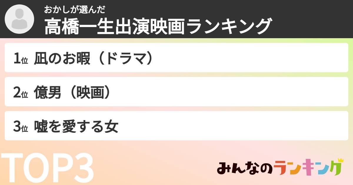 おかしさんの「高橋一生出演映画ランキング」