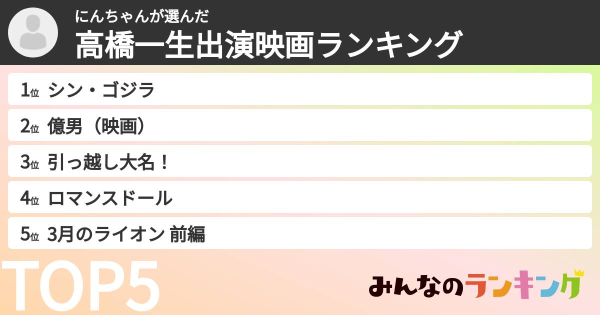 にんちゃんさんの「高橋一生出演映画ランキング」