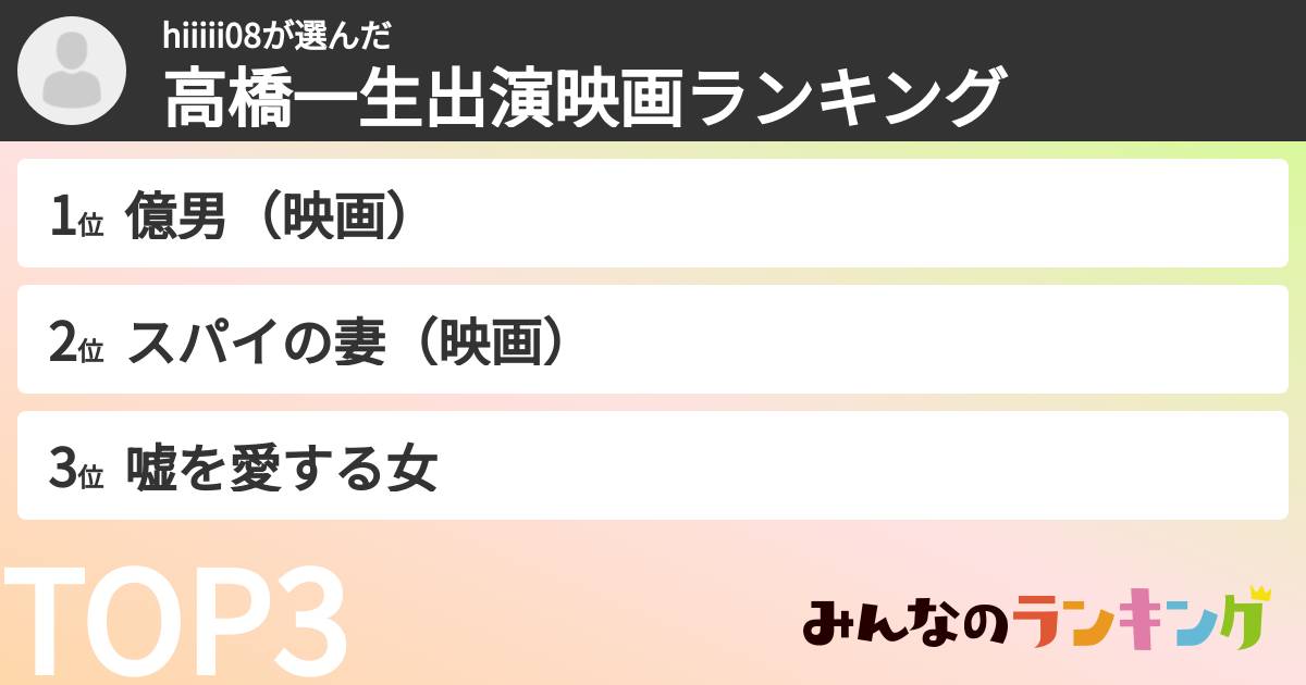 hiiiii08さんの「高橋一生出演映画ランキング」