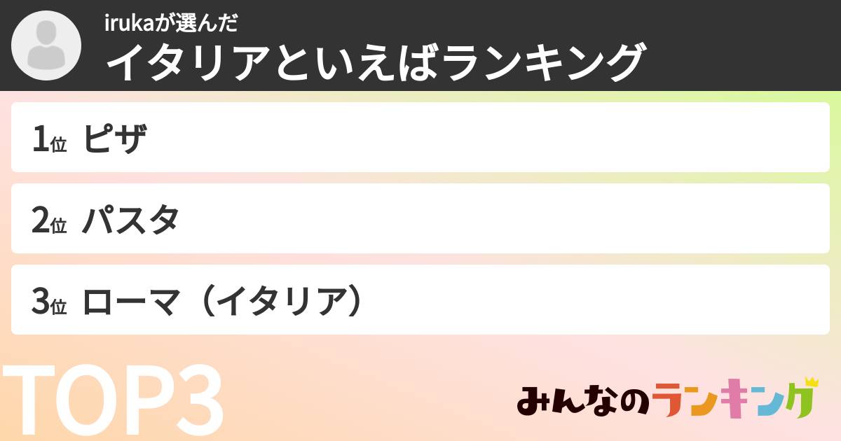 irukaさんの「イタリアといえばランキング」
