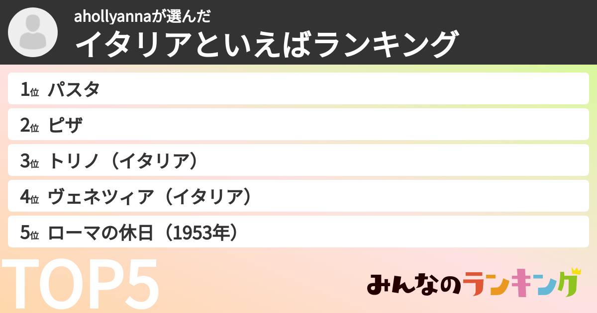 ahollyannaさんの「イタリアといえばランキング」