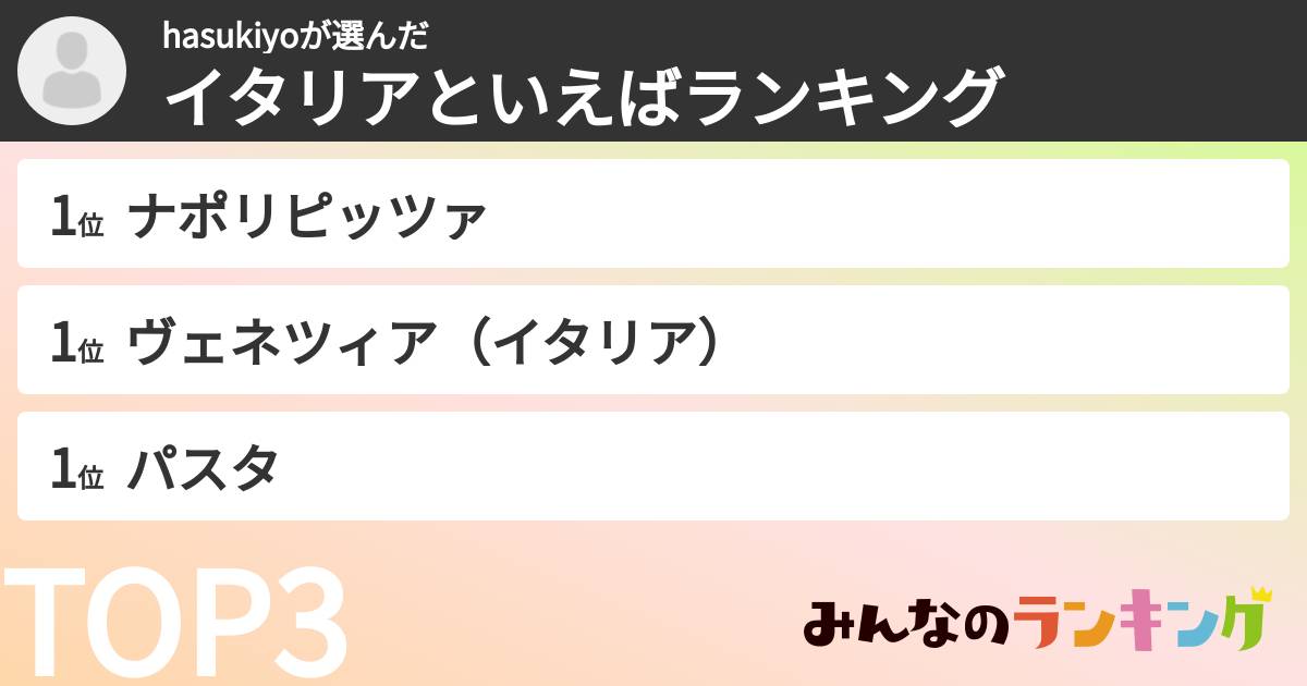 hasukiyoさんの「イタリアといえばランキング」