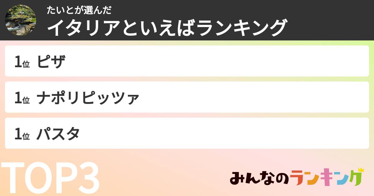 たいとさんの「イタリアといえばランキング」