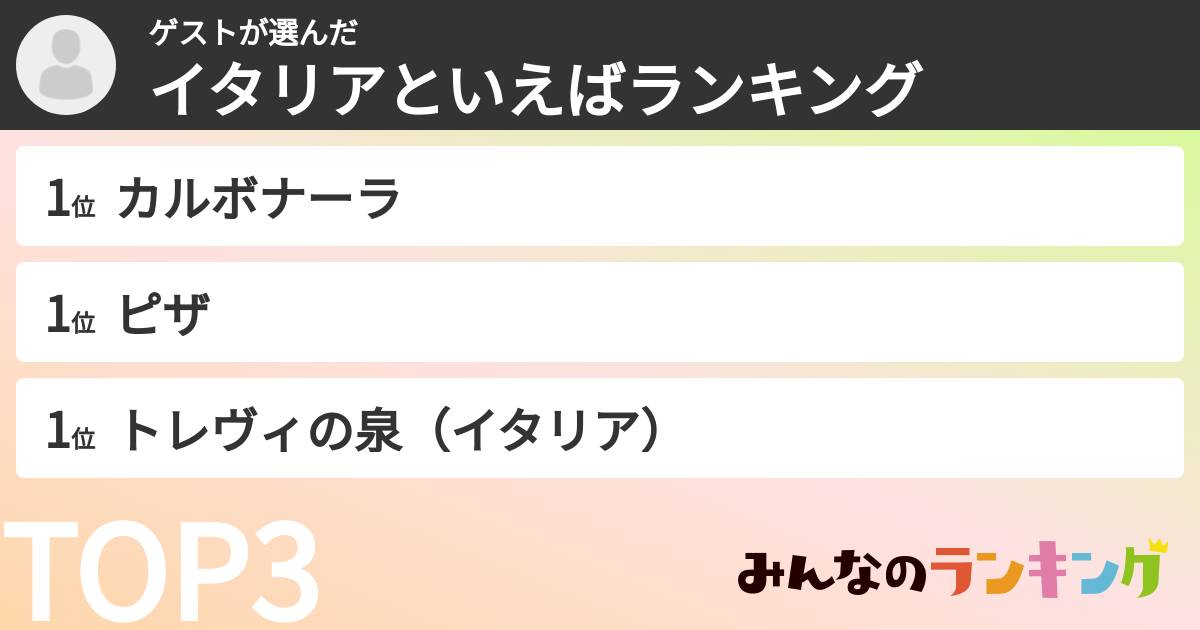 ゲストさんの「イタリアといえばランキング」
