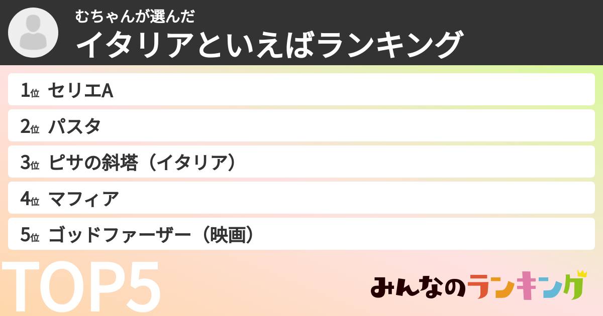 むちゃんさんの「イタリアといえばランキング」