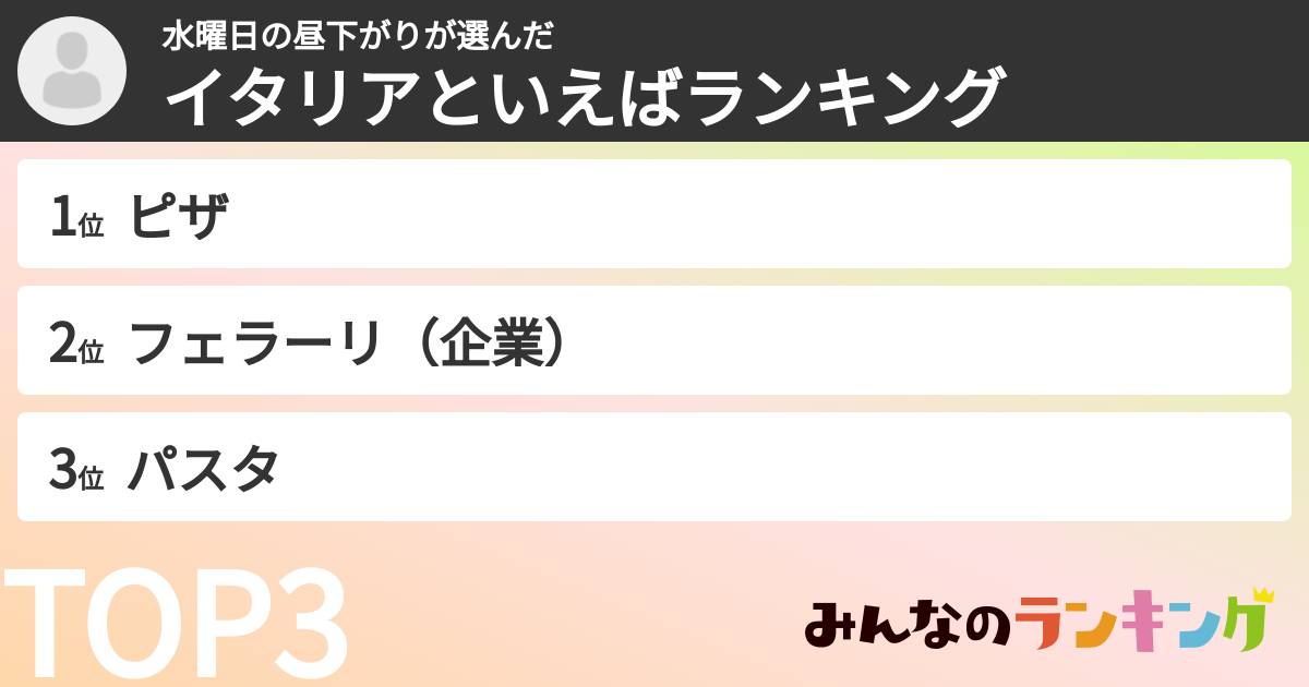 水曜日の昼下がりさんの「イタリアといえばランキング」