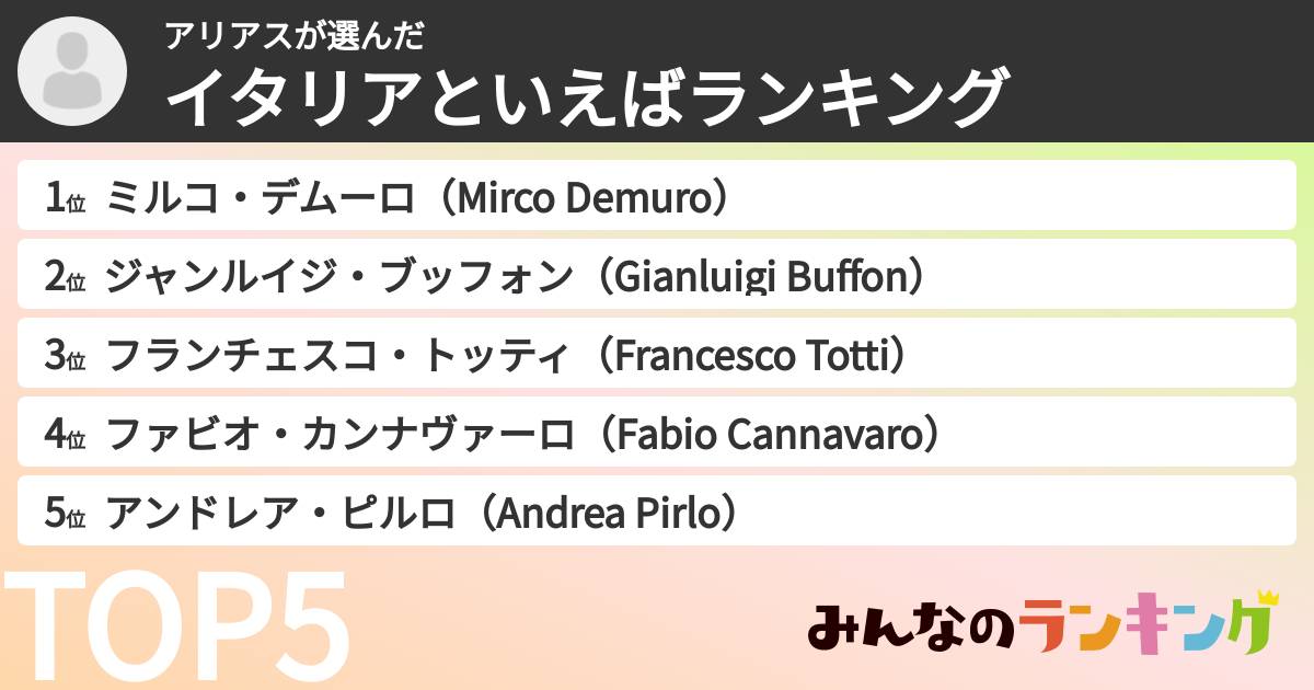アリアスさんの「イタリアといえばランキング」