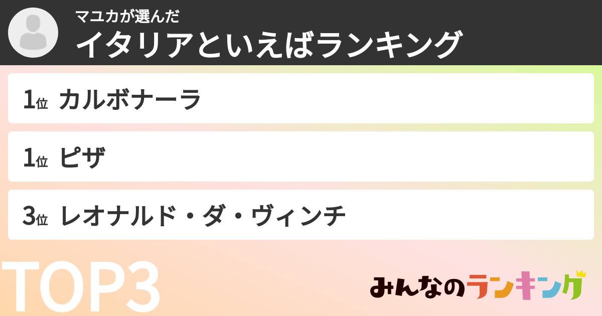 マユカさんの「イタリアといえばランキング」