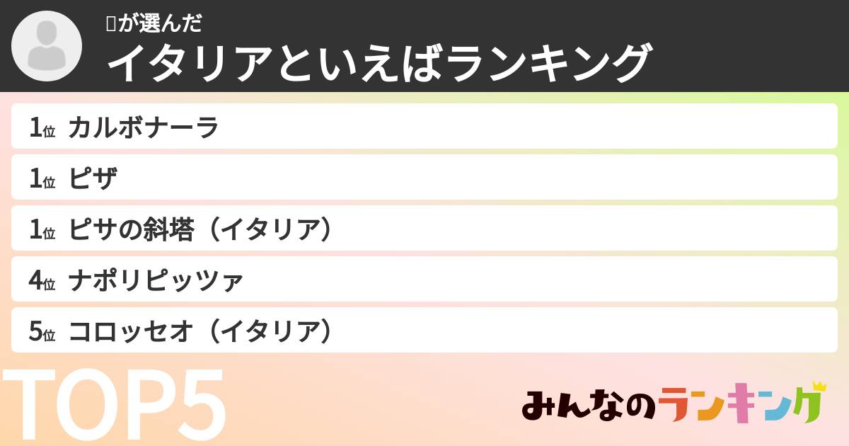 💯さんの「イタリアといえばランキング」