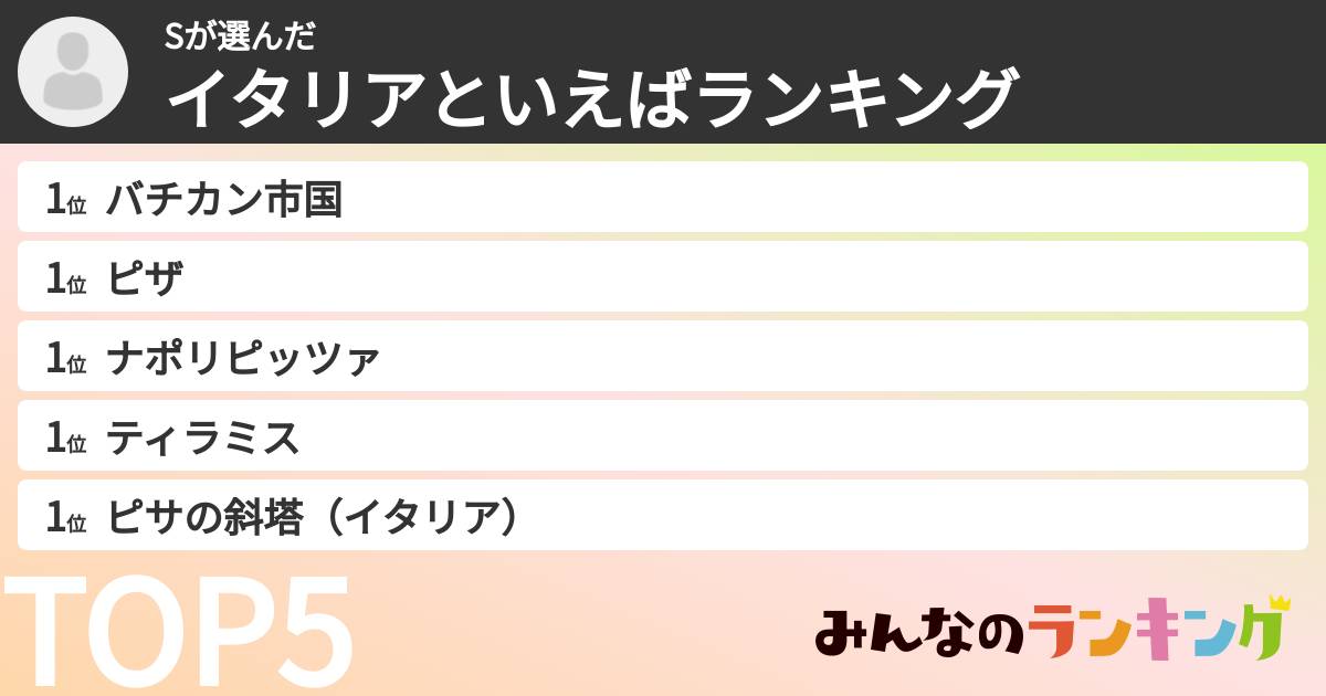 Sさんの「イタリアといえばランキング」