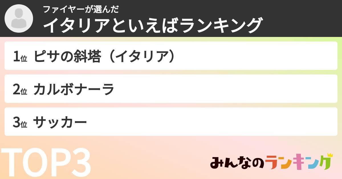 ファイヤーさんの「イタリアといえばランキング」