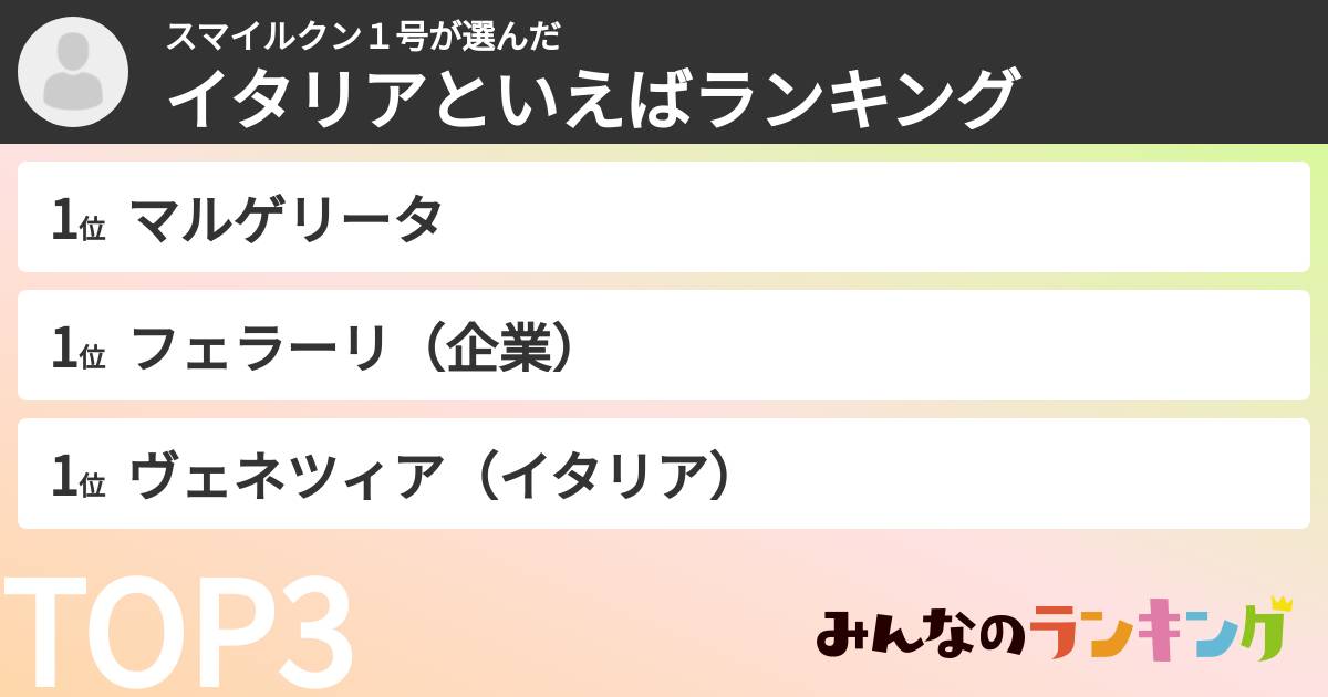 スマイルクン１号さんの「イタリアといえばランキング」
