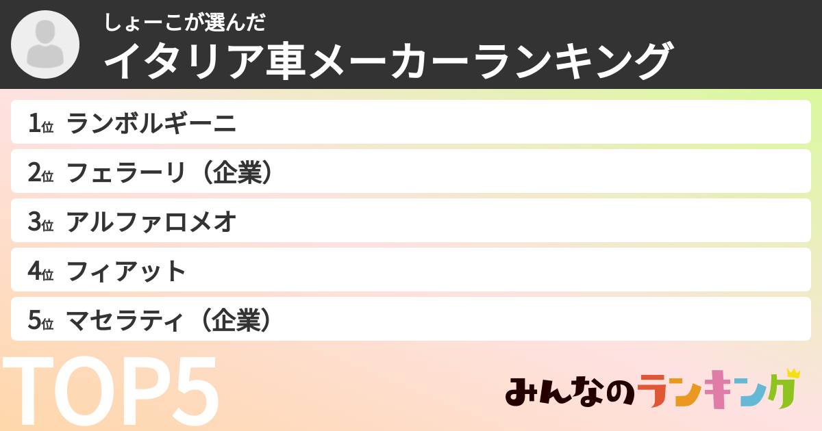 しょーこさんの「イタリア車メーカーランキング」
