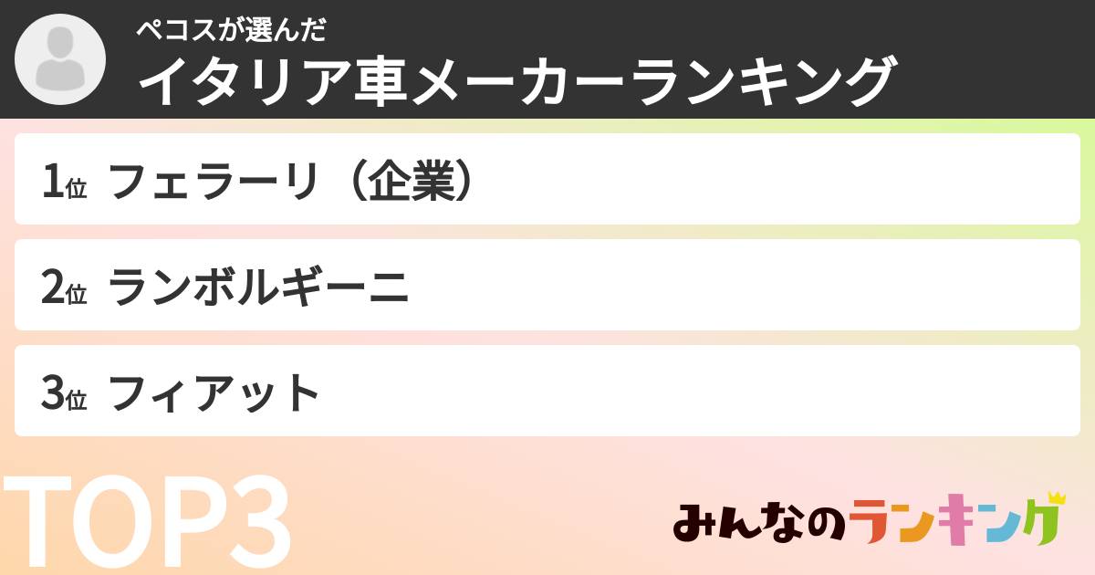 ペコスさんの「イタリア車メーカーランキング」