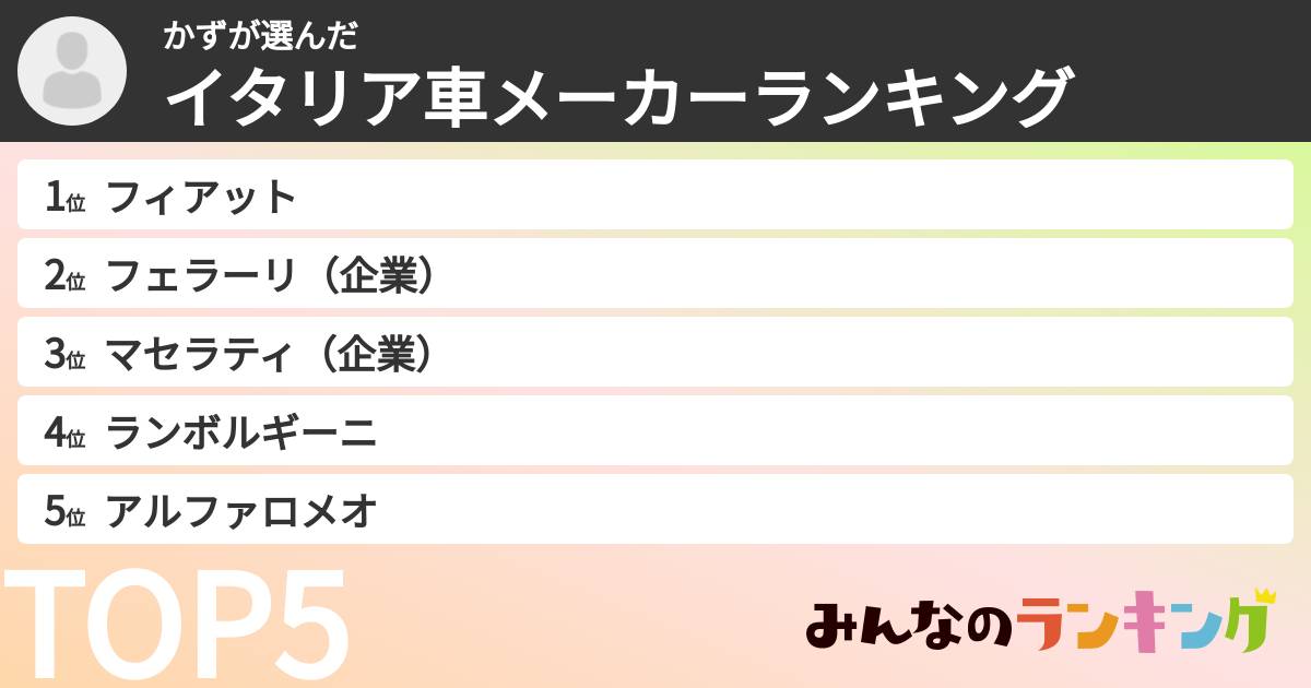 かずさんの「イタリア車メーカーランキング」