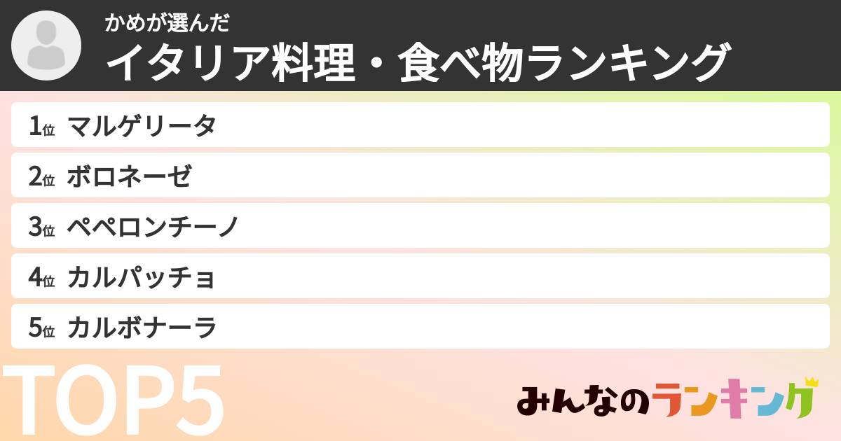 かめさんの「イタリア料理・食べ物ランキング」