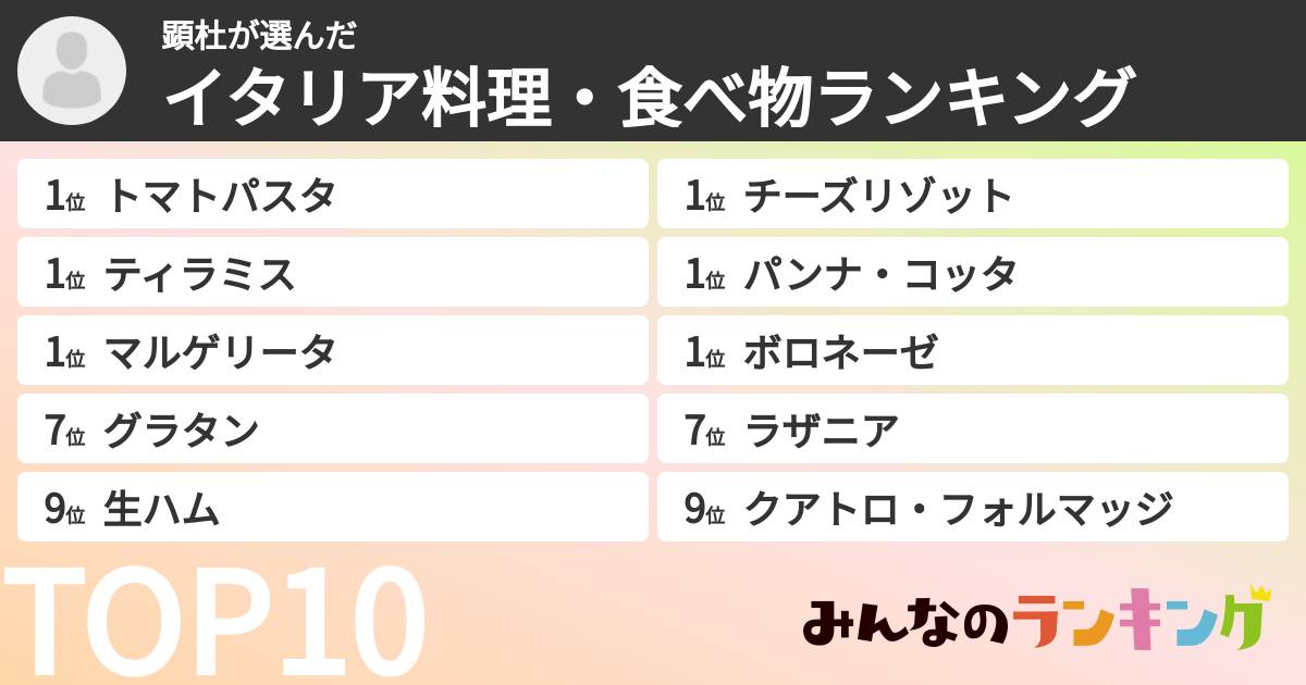 顕杜さんの「イタリア料理・食べ物ランキング」