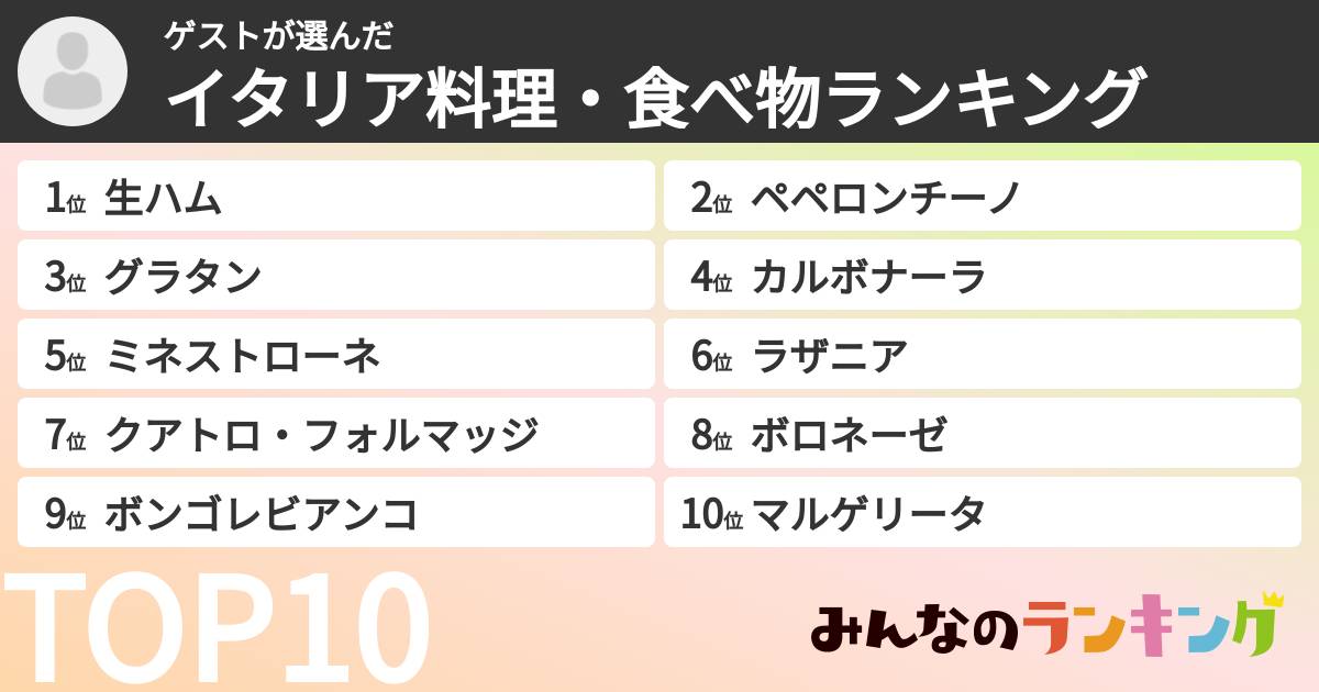 ゲストさんの「イタリア料理・食べ物ランキング」